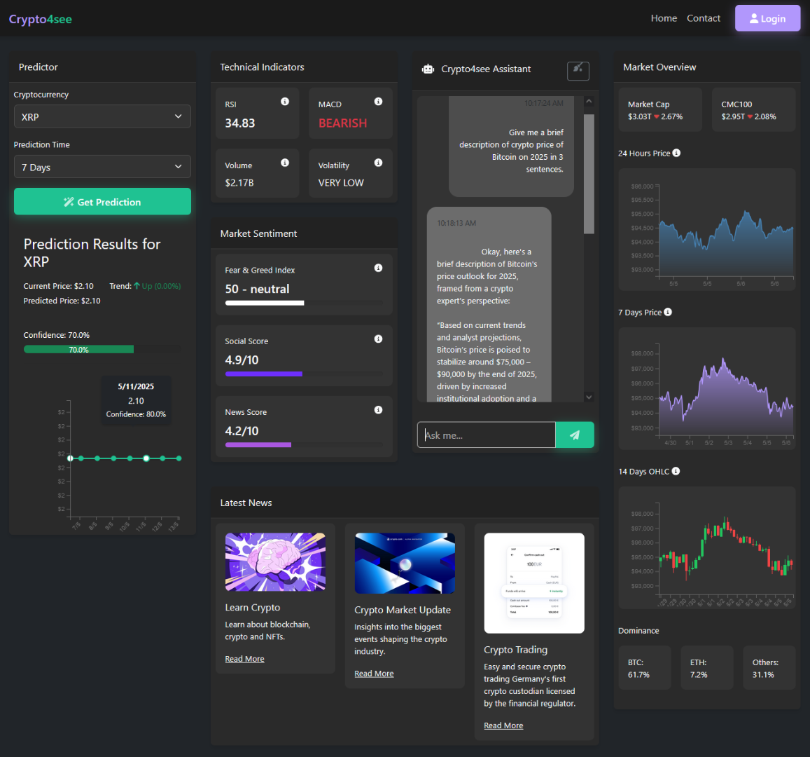 Crypto4see Dashboard